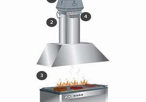 cimney fan on oven